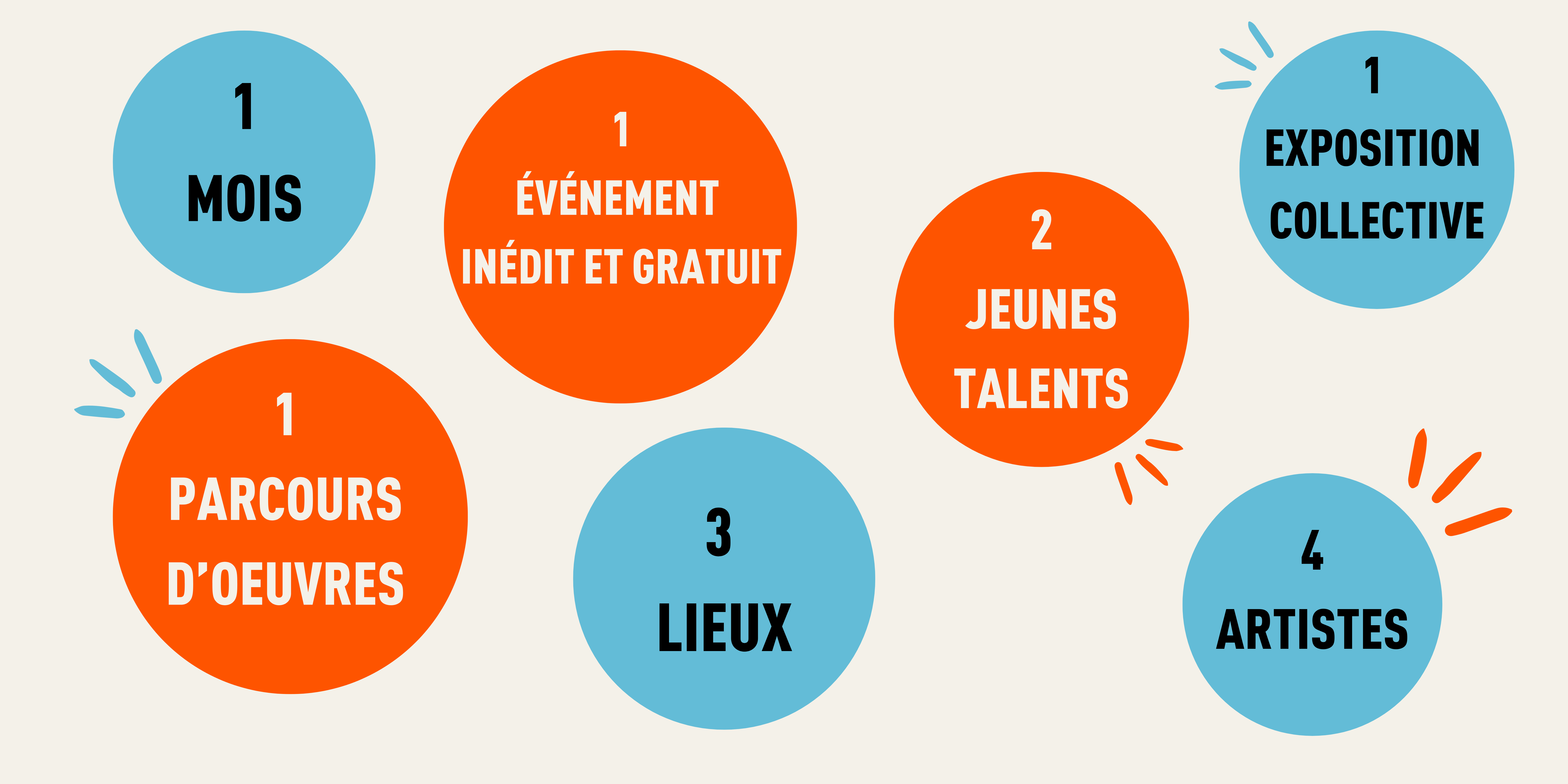 Repères et lieux — document 1